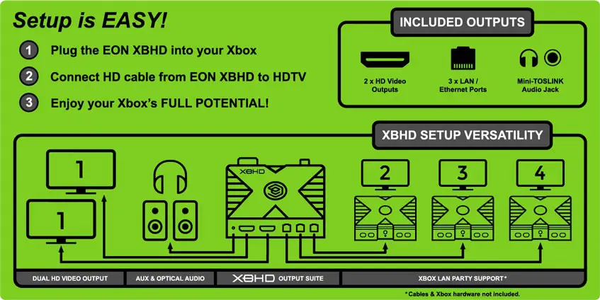 The XBHD Xbox adapter setup diagram